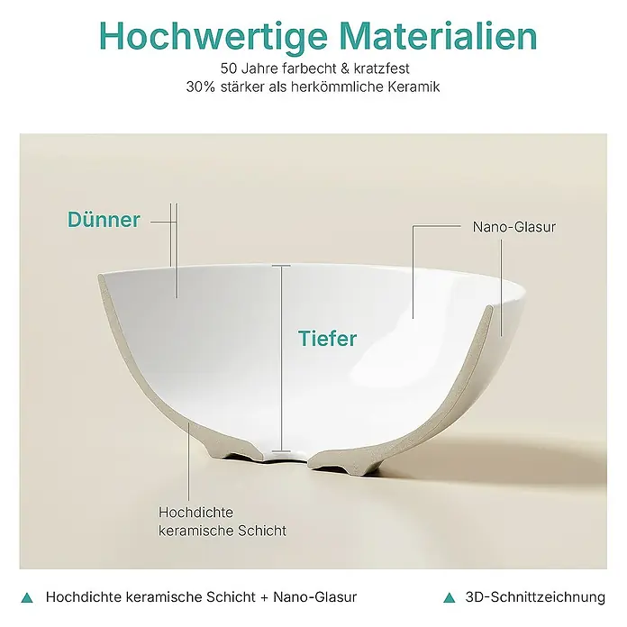 Emke Aufsatzwaschbecken CB30 - 41 x 41 cm, Hahnloch: Ohne, Ohne Überlauf, Weiß - Keramikschale im Querschnitt mit den Hinweisen: Dünner, Tiefer, Nano-Glasur und Hochdichte keramische Schicht, zur Hervorhebung der Materialeigenschaften.