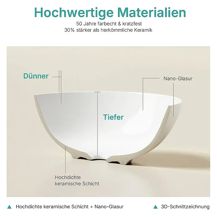 Emke Aufsatzwaschbecken CB30 - 41 x 41 cm, Hahnloch: Ohne, Ohne Überlauf, Weiß - Querschnitt eines Keramikbeckens, der seine dünne Bauweise, Tiefe und Nano-Glasur hervorhebt.