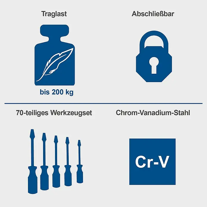 Scheppach Werkstattwagen TW 1150 - L x B x H: 760 x 460 x 965 mm, Anzahl Schubladen: 6 Stk., 70 -tlg. - Bild mit Symbolen für Traglast (bis 200 kg), Abschließbarkeit, 70-teiliges Werkzeugset und Chrom-Vanadium-Stahl (Cr-V).