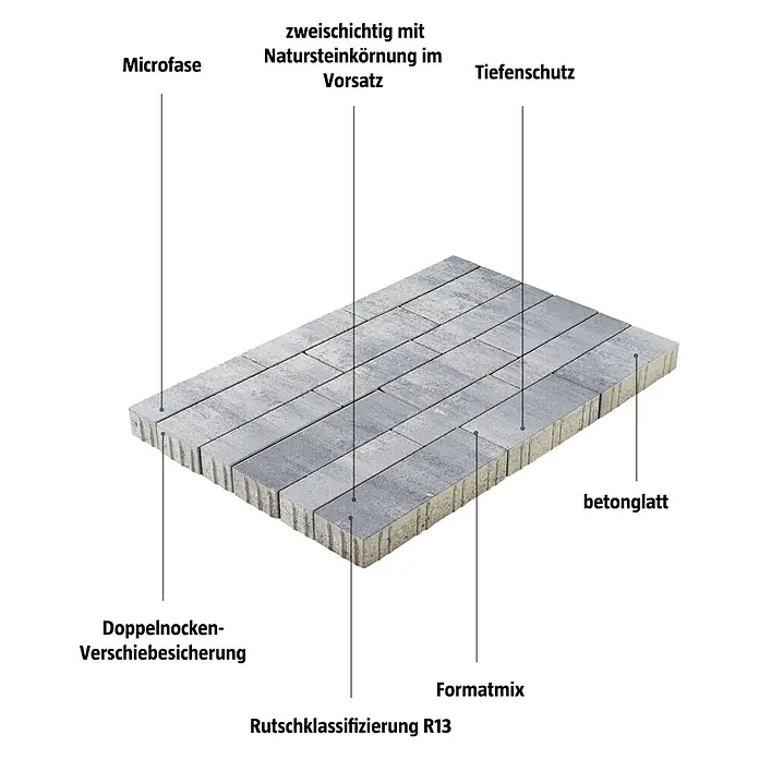 EHL Pflasterstein Tala Kombi - 125 x 83 x 8 cm, Weiß-Anthrazit, Beton, Gesamtstückzahl: 18 Stk. - Pflastersteine mit zweischichtiger Natursteinkörnung und Tiefenschutz, Microfase, Doppelnocken-Verschiebesicherung, Formatmix und Rutschklassifizierung R13.