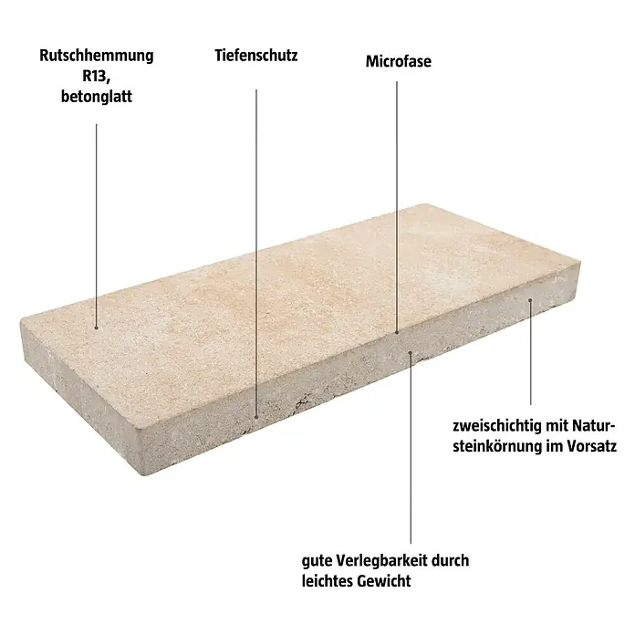 EHL Terrassenplatte Protect Light - 60 x 30 x 4 cm, Sand Nuanc, Beton - Produktansicht einer hellen Betonplatte mit den Eigenschaften Rutschhemmung R13, Tiefenschutz, Microfase und Natursteinkörnung.
