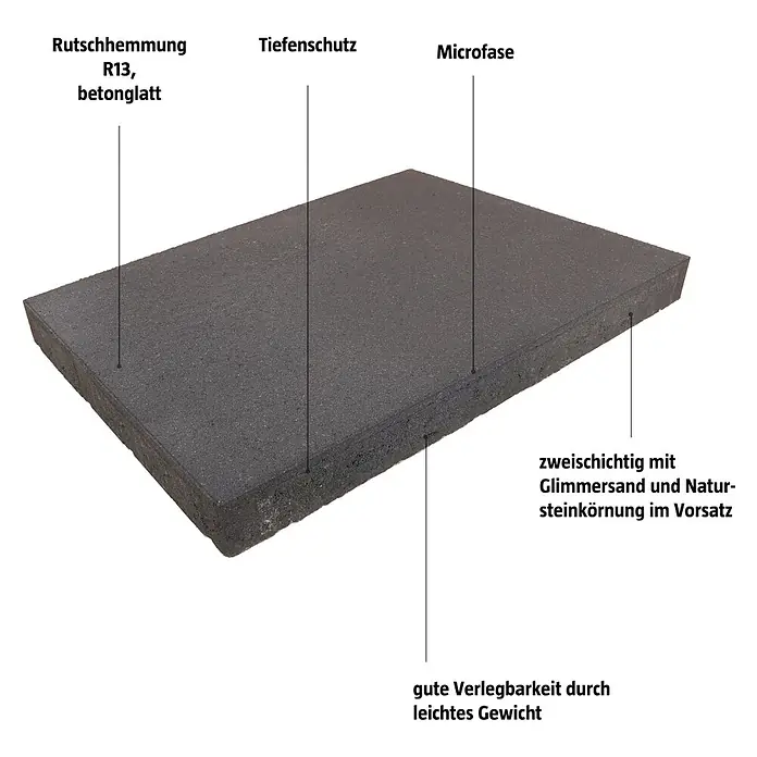 EHL Terrassenplatte Ansina - 60 x 40 x 4 cm, Anthrazit, Beton - Produktbild einer rutschhemmenden Betonplatte R13 mit Tiefenschutz, Microfase und zweischichtiger Bauweise für einfache Verlegung.