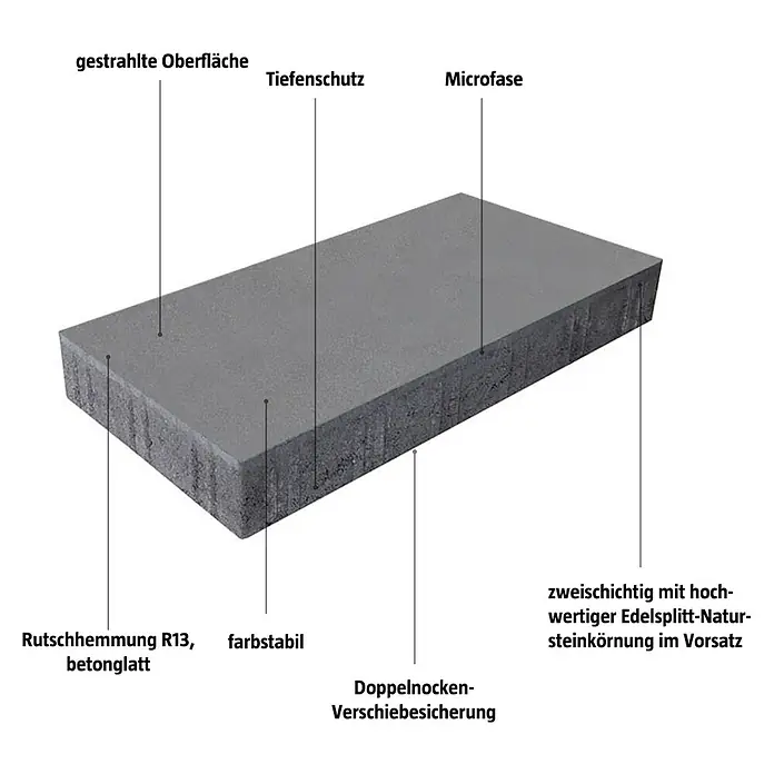 EHL Pflasterstein Cortona Flair - 60 x 30 x 8 cm, Grau, Beton - Bild eines Betonpflasters mit Oberflächenstruktur, Tiefenschutz und Microfase. Rutschhemmend, farbstabil und zweischichtig mit Natursteinkörnung.