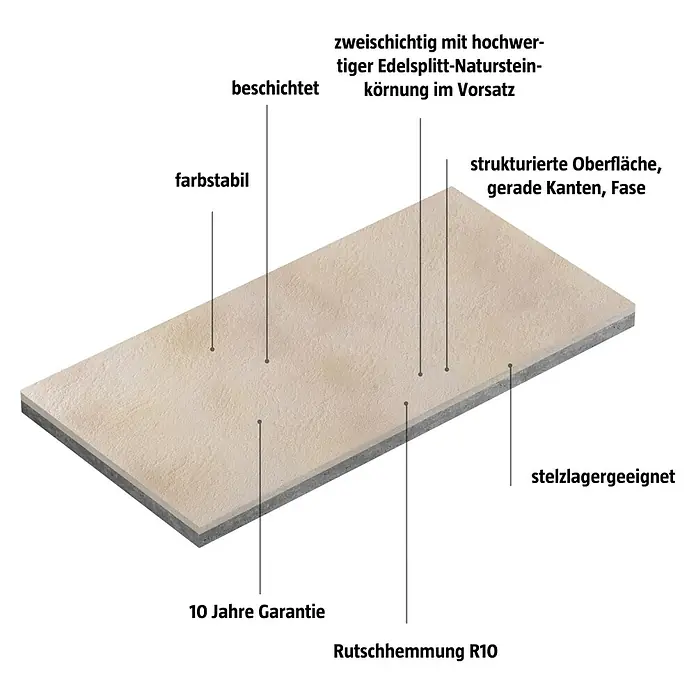 EHL Terrassenplatte Mesafino - 80 x 40 x 4 cm, Beige, Beton - Bild einer beschichteten, zweischichtigen Terrassenplatte mit Natursteinkörnung, strukturierter Oberfläche und Rutschhemmung, geeignet für Stelzlager.