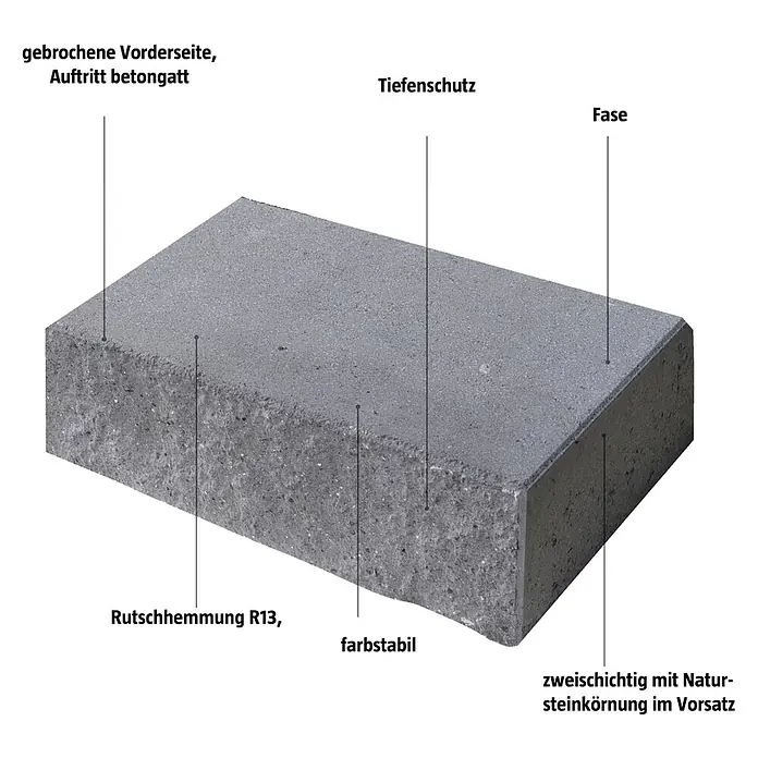 EHL Blockstufe - 50 x 35 x 15 cm, Anthrazit, Beton - Bild einer Betonsteinpflasterung mit gebrochener Vorderseite, Tiefenschutz und zweischichtiger Natursteinkörnung im Vorsatz.