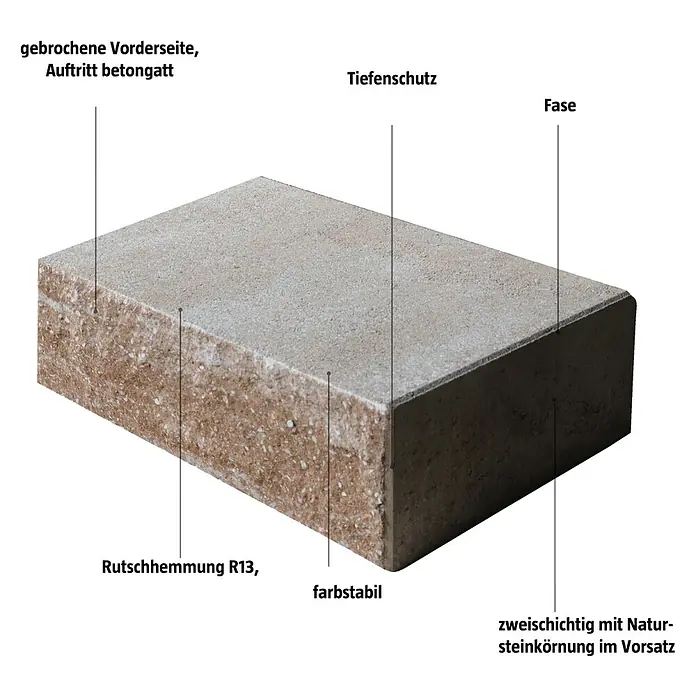 EHL Blockstufe - 50 x 35 x 15 cm, Muschelkalk, Beton - Nahaufnahme eines Betonpflastersteins mit Beschriftungen zu seinen Eigenschaften wie Rutschhemmung und Farbstabilität.