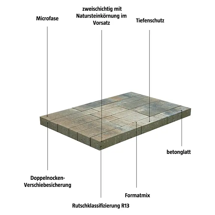 EHL Pflasterstein Tala Kombi - 125 x 83 x 8 cm, Muschelkalk, Beton, Gesamtstückzahl: 18 Stk. - Steinpflaster mit den Merkmalen zweischichtig mit Natursteinkörnung, Tiefenschutz, Rutschklassifizierung R13 und Betonglatt.