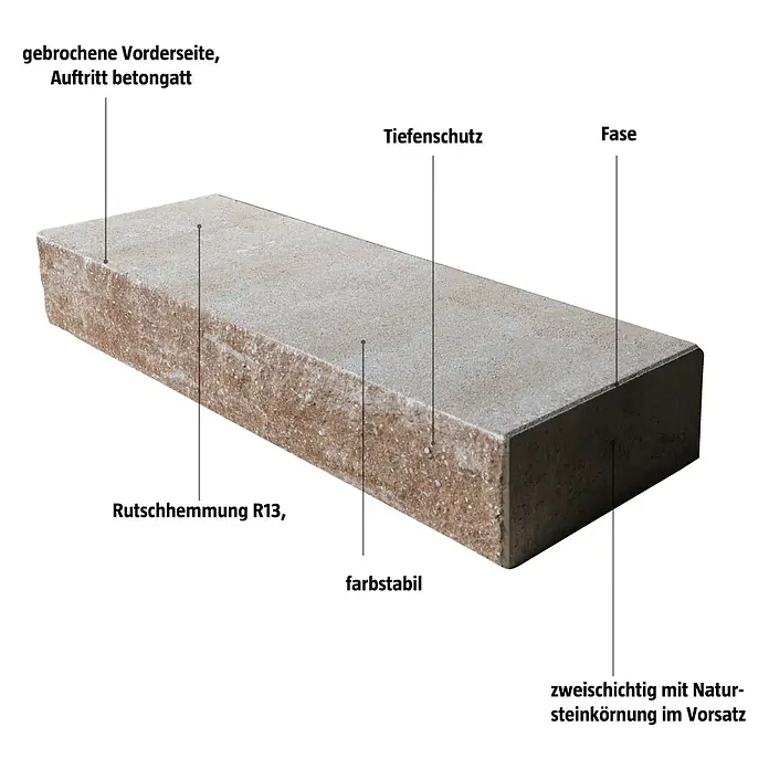 EHL Blockstufe - 100 x 35 x 15 cm, Macchiato, Beton - Produktansicht eines zweischichtigen Natursteinkorn-Betonpflasters mit gebrochener Vorderseite und Tiefenschutz.