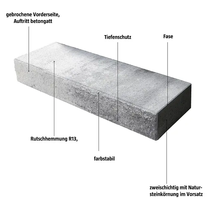 EHL Blockstufe - 100 x 35 x 15 cm, Weiß-Anthrazit, Beton - Bild eines Pflastersteins mit Erläuterungen zu seinen Eigenschaften, wie Tiefenschutz, Rutschhemmung und Farbstabilität.