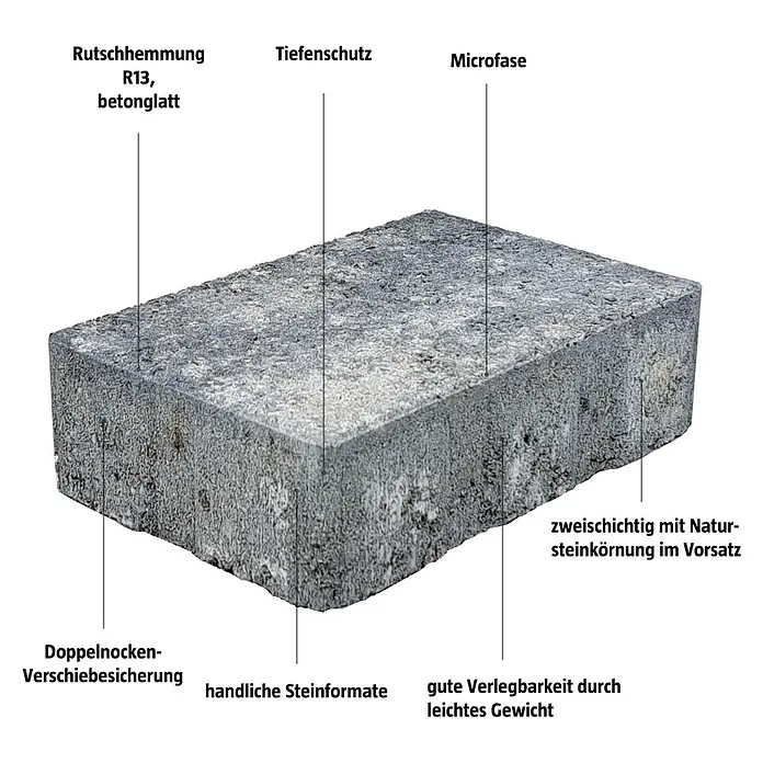EHL Pflasterstein Slimstone - 18 x 12 x 5 cm, Grau-Anthrazit, Beton - Das Bild zeigt einen Pflasterstein mit verschiedenen Merkmalen wie Rutschhemmung, Tiefenschutz und zweischichtiger Natursteinkörnung.