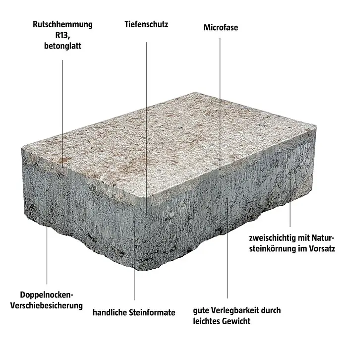 EHL Pflasterstein Slimstone - 18 x 12 x 5 cm, Muschelkalk, Beton - Pflasterstein mit Anti-Rutsch-Hemmung R13, Tiefenschutz, Microfase, Doppelnocken-Verschiebesicherung und zweischichtiger Natursteinkörnung.