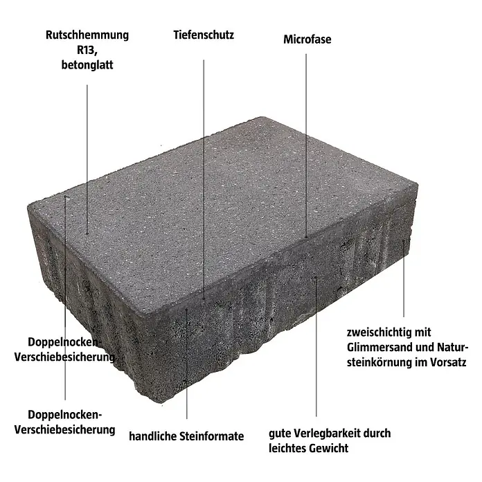 EHL Pflasterstein Ansina Slim - 18 x 12 x 5 cm, Anthrazit, Beton - Bild eines Pflastersteins mit Beschriftungen, die seine Eigenschaften hervorheben, wie Rutschhemmung und Tiefenschutz.