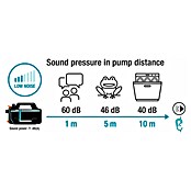 Gardena Gartenpumpe 5000 Silent (550 W, Max. Fördermenge: 5 100 l/h) | BAUHAUS