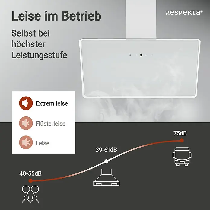 Respekta Schräghaube Lora - Breite: 89,5 cm, Weiß - Das Bild zeigt eine Dunstabzugshaube von Respekta, die für ihren leisen Betrieb beworben wird, selbst bei höchster Leistungsstufe.