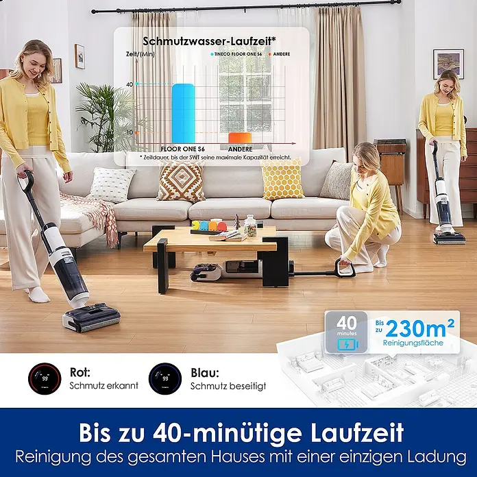Tineco Akku-Nass-Trockensauger FLOOR ONE S5 Stretch Extreme - Saugkraft: 18.000 Pa, Akkulaufzeit: 40 min, Wassertankvolumen: 0,8 l - Illustration des Tineco FLOOR ONE S6 mit langer Akkulaufzeit und Schmutzerkennung für eine effiziente Hausreinigung.