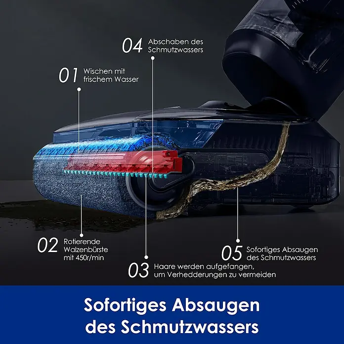 Tineco Akku-Nass-Trockensauger FLOOR ONE S7 Strech - Saugkraft: 21.000 Pa, Akkulaufzeit: 50 min, Wassertankvolumen: 1 l - Darstellung eines Staubsaugers mit verschiedenen Funktionen, darunter Wischen mit frischem Wasser und sofortiges Absaugen von Schmutzwasser.
