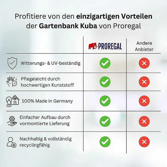 Proregal Gartenbank Kuba 3-Sitzer aus Kunststoff - Weiß - Vergleichstabelle der Vorteile der Gartenbank Kuba von Proregal gegenüber anderen Anbietern, die Witterungsbeständigkeit und einfache Montage hervorhebt.