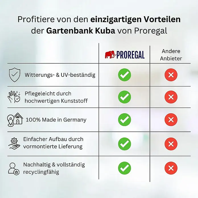 Proregal Gartenbank Kuba 4-Sitzer aus Kunststoff - Braun - Tabelle, die die Vorteile der Gartenbank Kuba von Proregal hervorhebt, einschließlich Wetterbeständigkeit und einfacher Aufbau.