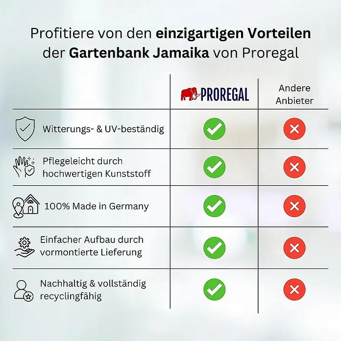 Proregal Gartenbank Jamaika 4-Sitzer aus Kunststoff - Weiß - Vergleichstabelle der Gartenbank Jamaika von Proregal mit ihren Vorteilen gegenüber anderen Anbietern, wie Wetterbeständigkeit und Nachhaltigkeit.