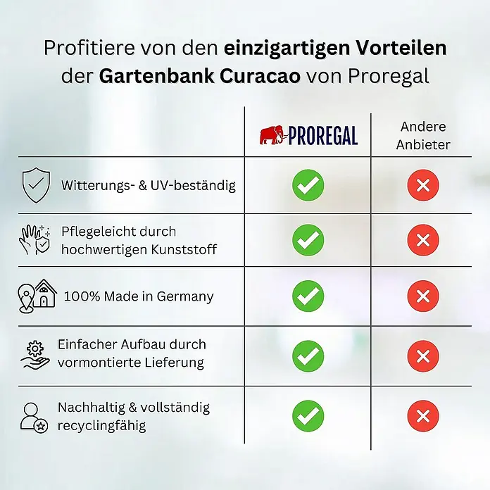 Proregal Gartenbank Curacao 2-Sitzer aus Kunststoff - Anthrazit - Vergleichstabelle der Gartenbank Curacao von Proregal mit einzigartigen Vorteilen gegenüber anderen Anbietern.
