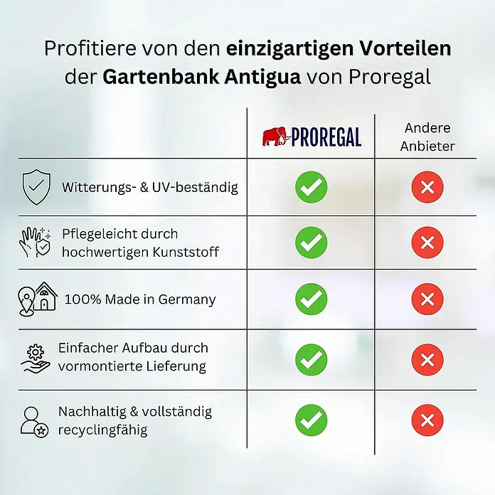 Proregal Gartenbank Antigua 2-Sitzer aus Kunststoff - Weiß - Vergleichstabelle der Gartenbank Antigua von Proregal mit Vorteilen wie Wetterbeständigkeit, einfacher Aufbau und Nachhaltigkeit.