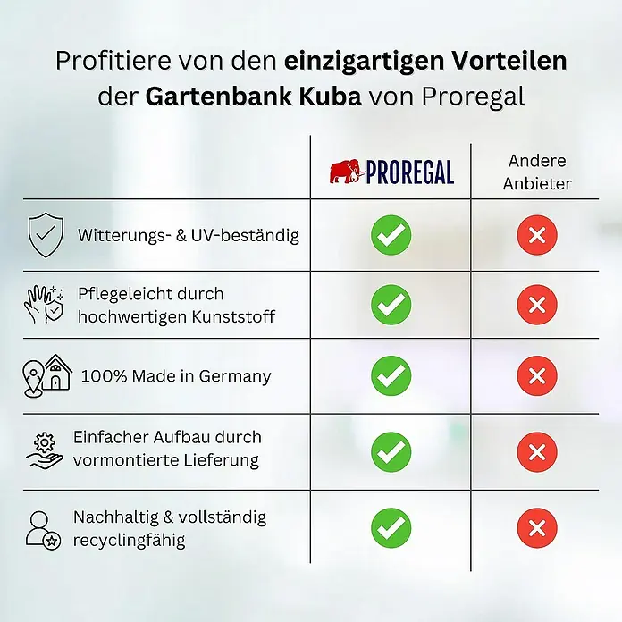 Proregal Gartenbank Kuba 4-Sitzer aus Kunststoff - Grün - Vergleich der Gartenbank Kuba von Proregal mit anderen Anbietern, mit Fokus auf Wetterbeständigkeit, Pflegeleichtigkeit, Herkunft und Recyclingfähigkeit.