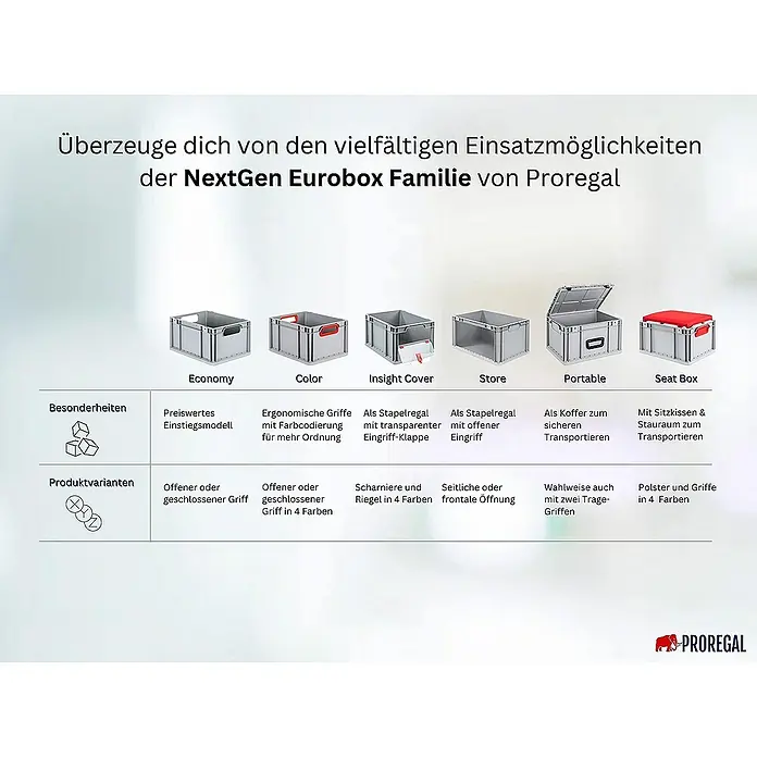 Proregal Euroboxen-Set 4x Eurobox NextGen Economy mit Auflagedeckel und 4x Verschlüsse Blau - Kunststoff, Grau, 4 Stk. - Vielfältige NextGen Eurobox Familie von Proregal mit Economy, Color, Insight Cover, Store, Portable und Seat Box Varianten für unterschiedliche Anwendungen.