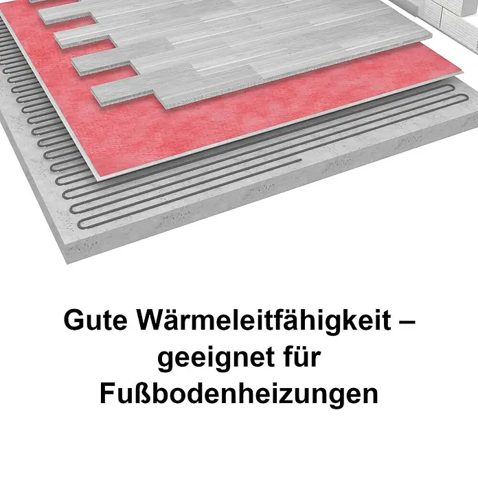 b!design Unterlagsmatte - 10 m², Stärke: 1,4 mm - Illustration eines Fußbodenheizungssystems, das gute Wärmeleitfähigkeit und Eignung für Fußbodenheizungen demonstriert.