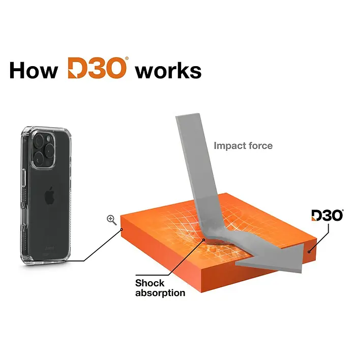 Hama Handyhülle Extreme Protect - iPhone 16 Pro Max, Durchsichtig - Wie D3O funktioniert: Das Bild zeigt die Dämpfungseigenschaften von D3O in einer Handyhülle, die Aufprallenergie absorbiert und das Gerät schützt.