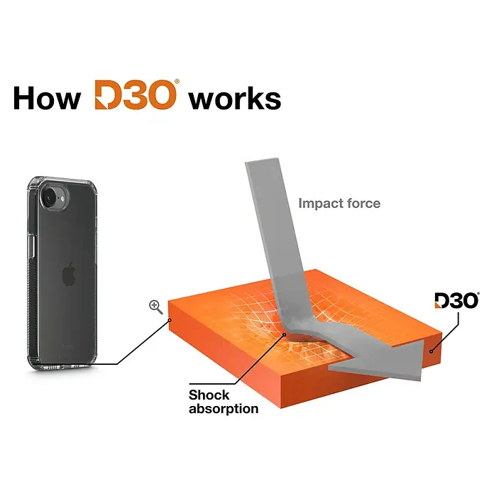 Hama Handyhülle Extreme Protect - iPhone 16E, Durchsichtig - Illustration eines D3O-Handygehäuses, das die Stoßdämpfung bei einem Aufprall demonstriert, mit Fokus auf Technologie und Schutz.