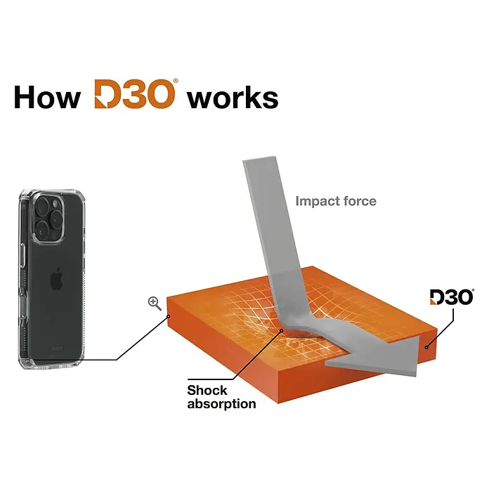 Hama Handyhülle Extreme Protect - iPhone 16 Pro, Durchsichtig - Wie D3O® funktioniert: Illustration der Stoßabsorption durch D3O®-Material, das in einer Handyhülle verwendet wird, um Aufprallkräfte zu reduzieren.