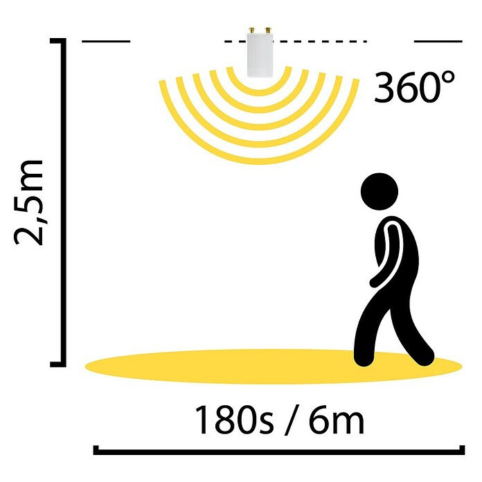 Eglo Zidna i stropna svjetiljka Slim Sensor  (30 W, D x Š x V: 110,5 x 5,6 x 5,3 cm, Neutralno bijelo) | BAUHAUS