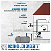 Güde Hauswasserwerk HWW 1000 ES (1 000 W, Max. Fördermenge: 3 800 l/h, Max. Druck: 4,4 bar) | BAUHAUS
