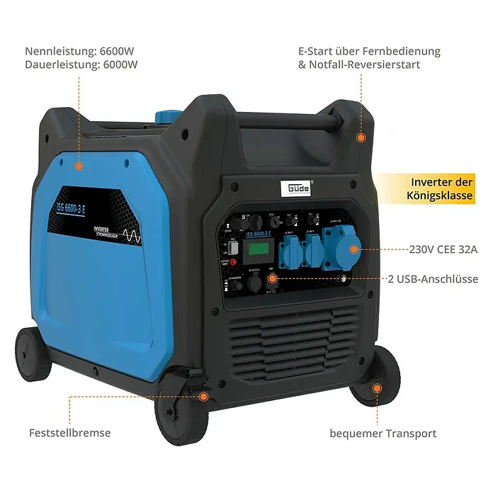Güde Stromerzeuger 6600-3 E - 6,6 kW, Tankvolumen: 18,5 l, Verbrauch: 4 l/h - Das Bild zeigt einen Güde ISG 6600-3 E Inverter Stromerzeuger mit 6600W Nennleistung und 6000W Dauerleistung, E-Start und USB-Anschlüssen.