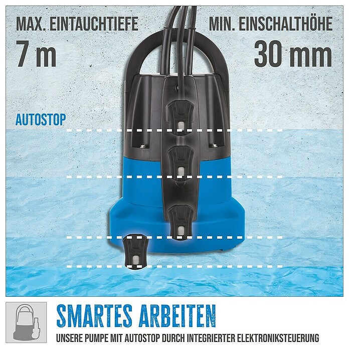 Güde Klarwasser-Tauchpumpe GFS 401 S (400 W, Max. Fördermenge: 7 000 l/h) | BAUHAUS