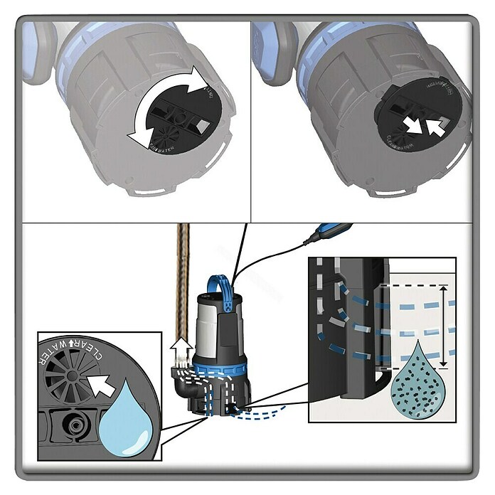 Güde Schmutzwasserpumpe Kombipumpe GS 750.1 (750 W, Max. Fördermenge: 16 500 l/h) | BAUHAUS