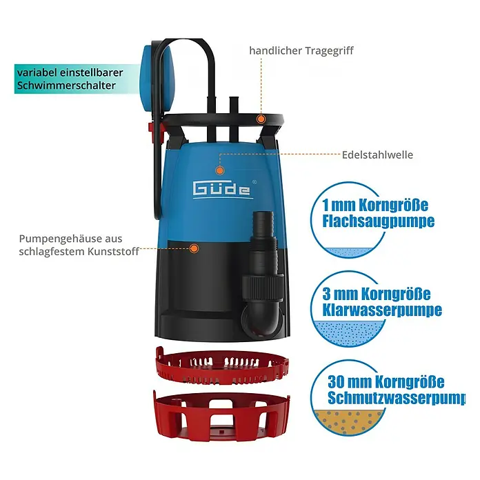 Güde Schmutzwasserpumpe GS 751 3 in 1 - Max. Fördermenge: 15.900 l/h - Produktabbildung einer Tauchpumpe mit Details zu Funktionen und technischer Daten, ideal für Klar- und Schmutzwasser.