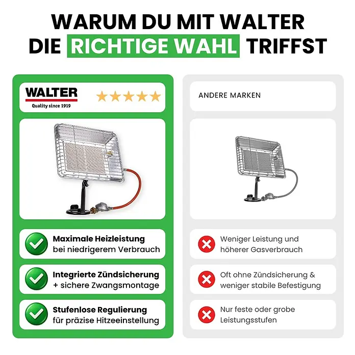 Walter Gasheizstrahler Eco - 2,5 kW - 4,2 kW, Piezo-Zündung - Walter Heizstrahler: Maximale Heizleistung bei niedrigem Verbrauch, integrierte Zündsicherung und stufenlose Regulierung für präzise Hitzesteuerung.