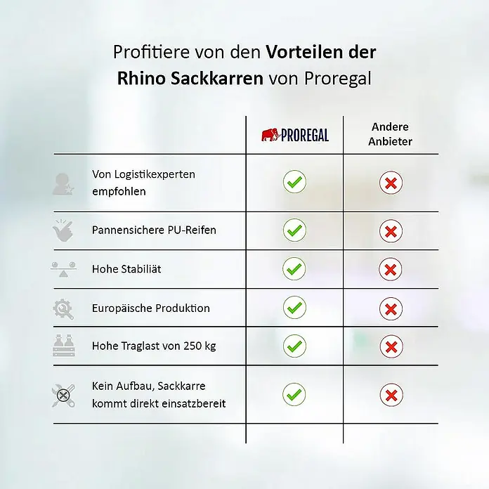 Proregal Sackkarre RHINO mit XL Schaufel, 250 kg Traglast & PU-Bereifung - Stahl, Traglast: 250 kg - Vergleichstabelle der Vorteile von Proregal Rhino Sackkarren: pannensichere Reifen, 250 kg Traglast, keine Montage.