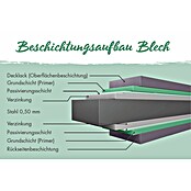 Karibu Gerätehaus Marder 2,5 (Außenmaß inkl. Dachüberstand (B x T): 420 x 298 cm, Stahl, Graualuminium) | BAUHAUS