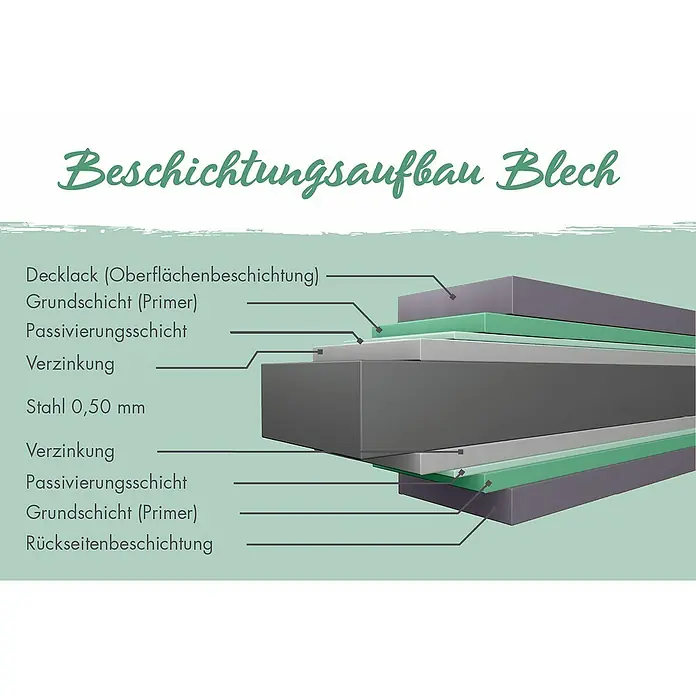 Karibu Gerätehaus Marder 2 - Außenmaß inkl. Dachüberstand (B x T): 215 x 215 cm, Stahl, Anthrazit - Schichtaufbau von Blech: Decklack, Grundschicht (Primer), Passivierungsschicht, Verzinkung, Stahl (0,50 mm) und Rückseitenbeschichtung.
