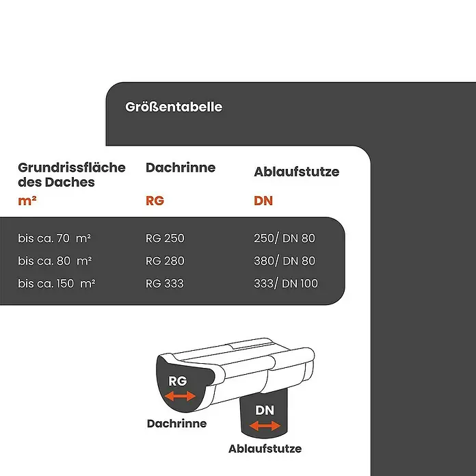 Zambelli Dachrinne 2m Fallrohr gefalzt DN 100 Zink Silber - Nennweite: 100 mm, Stahl, Silber