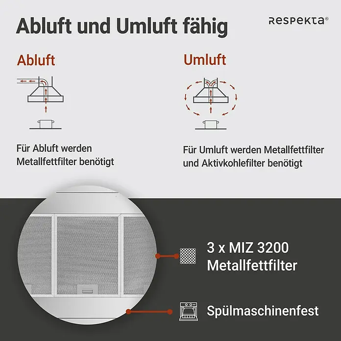 Respekta Inselhaube Cara - Breite: 89,5 cm, Max. Gebläseleistung Abluftbetrieb: 552,2 m³/h, Edelstahl - Abbildung einer Dunstabzugshaube mit Informationen zu Abluft- und Umluftbetrieb, inklusive Metallfettfilter und Aktivkohlefilter.