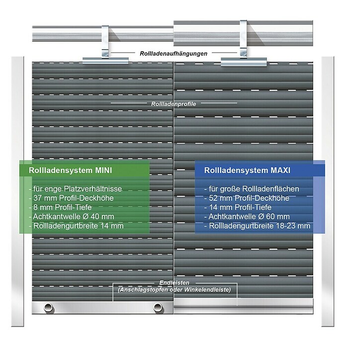 Schellenberg Rollladenpanzer (B x H: 100 x 120 cm, Weiß)