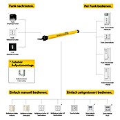 Schellenberg Cevni motor Mini Standard 6  (Maksimalna površina rolete: 4 m² za plastične rolete, Vgradna dolžina: 500 mm, Vlečna moč: 15 kg) | 1357 - elektr Rolladenantriebe und Zubehör | AAHF - Rolladenzubehör | AAH - Sicherheit | AA - Eisenwaren | A - Eisenwaren | BAUHAUS