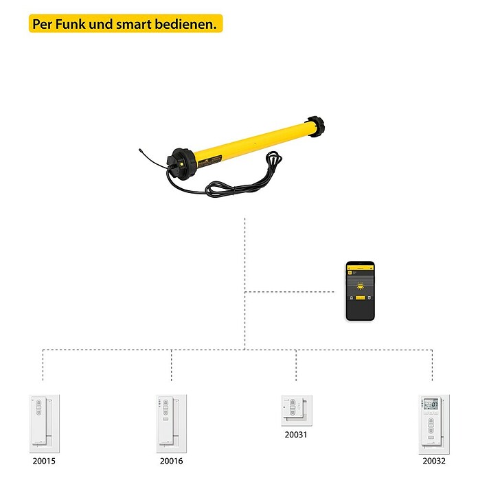 Schellenberg Smart Home Markisenmotor Funk Premium 50 (Länge: 620 mm, Max. Drehmoment: 50 Nm, Geeignet für: Gelenkarmmarkisen)