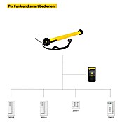 Schellenberg Smart Home Markisenmotor Funk Premium 50 (Länge: 620 mm, Max. Drehmoment: 50 Nm, Geeignet für: Gelenkarmmarkisen)