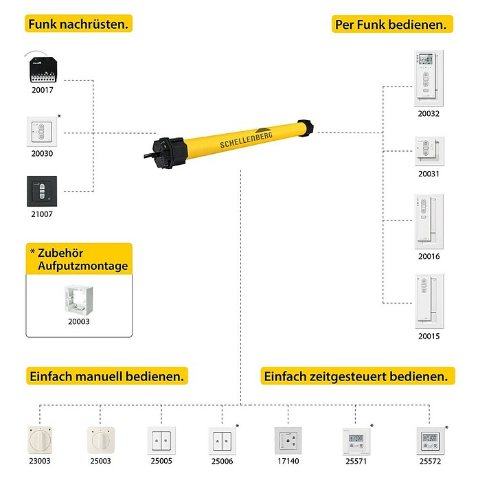 Schellenberg Motor tubular (Superficie de persiana arrollable máx.: 6,2 m² para persianas de plástico, Longitud de instalación: 500 mm, Fuerza de tracción: 25 kg)