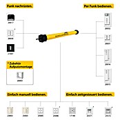 Schellenberg Motor tubular (Superficie de persiana arrollable máx.: 6,2 m² para persianas de plástico, Longitud de instalación: 500 mm, Fuerza de tracción: 25 kg)