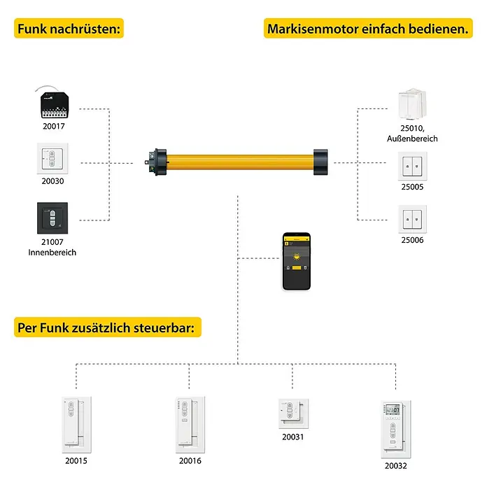Schellenberg Markisenmotor Standard 40 - Länge: 545 mm, Max. Drehmoment: 40 Nm, Geeignet für: Offene Gelenkarm-Markisen - Abbildung eines Markisenmotors mit Zubehör zur Funksteuerung und einfacher Bedienung.